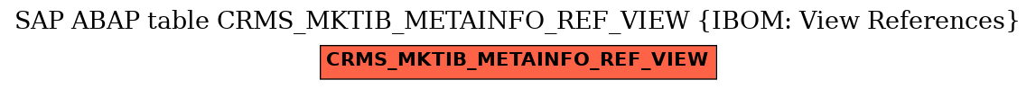 E-R Diagram for table CRMS_MKTIB_METAINFO_REF_VIEW (IBOM: View References)