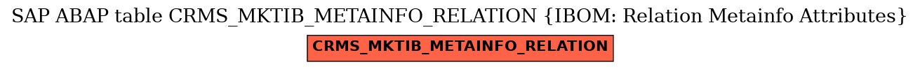 E-R Diagram for table CRMS_MKTIB_METAINFO_RELATION (IBOM: Relation Metainfo Attributes)