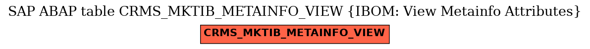E-R Diagram for table CRMS_MKTIB_METAINFO_VIEW (IBOM: View Metainfo Attributes)