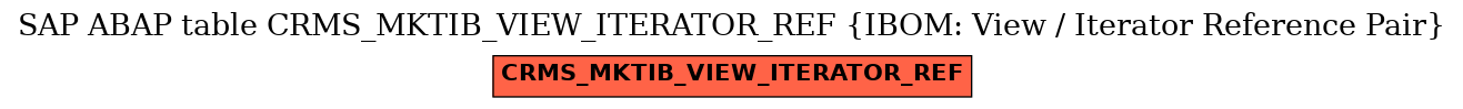 E-R Diagram for table CRMS_MKTIB_VIEW_ITERATOR_REF (IBOM: View / Iterator Reference Pair)