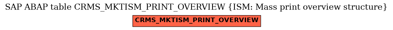 E-R Diagram for table CRMS_MKTISM_PRINT_OVERVIEW (ISM: Mass print overview structure)