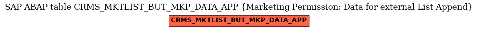 E-R Diagram for table CRMS_MKTLIST_BUT_MKP_DATA_APP (Marketing Permission: Data for external List Append)