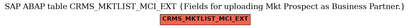 E-R Diagram for table CRMS_MKTLIST_MCI_EXT (Fields for uploading Mkt Prospect as Business Partner.)