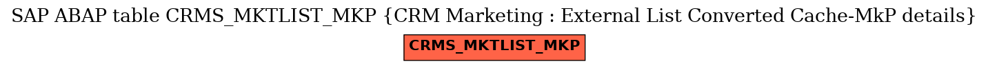 E-R Diagram for table CRMS_MKTLIST_MKP (CRM Marketing : External List Converted Cache-MkP details)