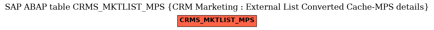 E-R Diagram for table CRMS_MKTLIST_MPS (CRM Marketing : External List Converted Cache-MPS details)