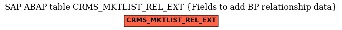 E-R Diagram for table CRMS_MKTLIST_REL_EXT (Fields to add BP relationship data)