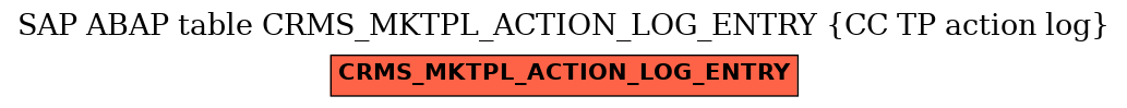 E-R Diagram for table CRMS_MKTPL_ACTION_LOG_ENTRY (CC TP action log)