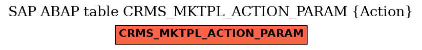 E-R Diagram for table CRMS_MKTPL_ACTION_PARAM (Action)