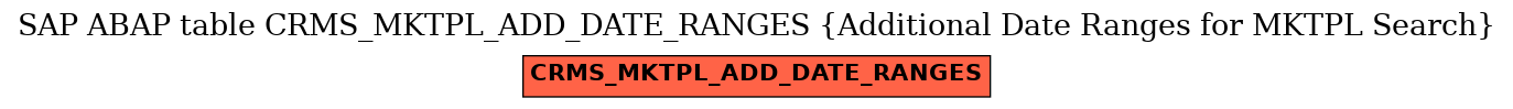 E-R Diagram for table CRMS_MKTPL_ADD_DATE_RANGES (Additional Date Ranges for MKTPL Search)