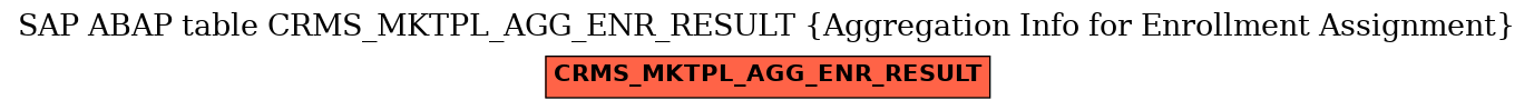 E-R Diagram for table CRMS_MKTPL_AGG_ENR_RESULT (Aggregation Info for Enrollment Assignment)