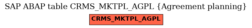 E-R Diagram for table CRMS_MKTPL_AGPL (Agreement planning)