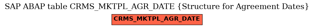 E-R Diagram for table CRMS_MKTPL_AGR_DATE (Structure for Agreement Dates)