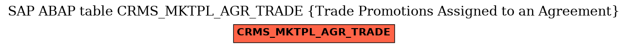 E-R Diagram for table CRMS_MKTPL_AGR_TRADE (Trade Promotions Assigned to an Agreement)