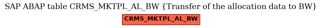 E-R Diagram for table CRMS_MKTPL_AL_BW (Transfer of the allocation data to BW)