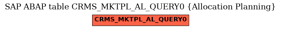 E-R Diagram for table CRMS_MKTPL_AL_QUERY0 (Allocation Planning)