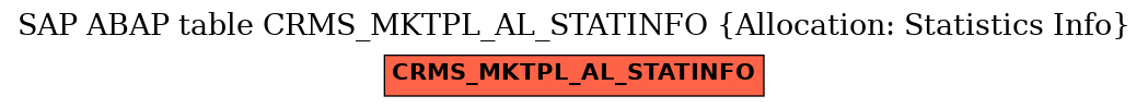 E-R Diagram for table CRMS_MKTPL_AL_STATINFO (Allocation: Statistics Info)