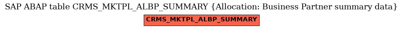 E-R Diagram for table CRMS_MKTPL_ALBP_SUMMARY (Allocation: Business Partner summary data)