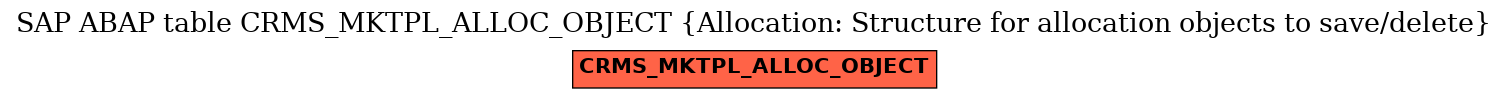 E-R Diagram for table CRMS_MKTPL_ALLOC_OBJECT (Allocation: Structure for allocation objects to save/delete)