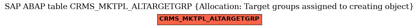 E-R Diagram for table CRMS_MKTPL_ALTARGETGRP (Allocation: Target groups assigned to creating object)