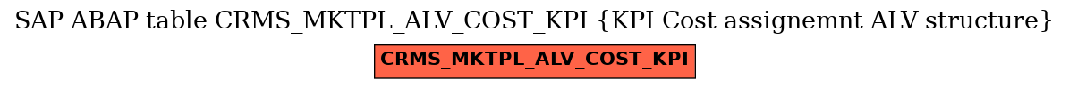 E-R Diagram for table CRMS_MKTPL_ALV_COST_KPI (KPI Cost assignemnt ALV structure)