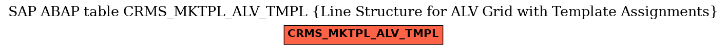 E-R Diagram for table CRMS_MKTPL_ALV_TMPL (Line Structure for ALV Grid with Template Assignments)