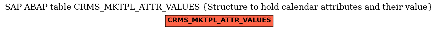 E-R Diagram for table CRMS_MKTPL_ATTR_VALUES (Structure to hold calendar attributes and their value)