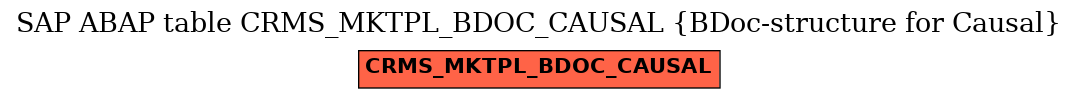 E-R Diagram for table CRMS_MKTPL_BDOC_CAUSAL (BDoc-structure for Causal)