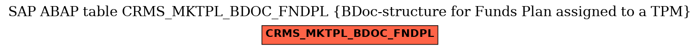 E-R Diagram for table CRMS_MKTPL_BDOC_FNDPL (BDoc-structure for Funds Plan assigned to a TPM)
