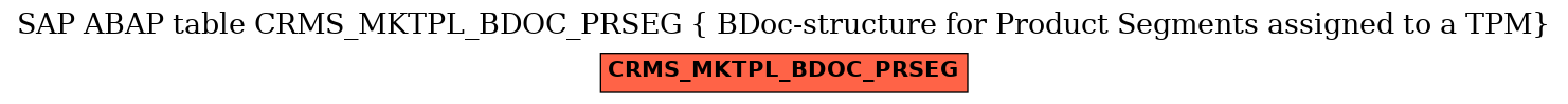 E-R Diagram for table CRMS_MKTPL_BDOC_PRSEG ( BDoc-structure for Product Segments assigned to a TPM)