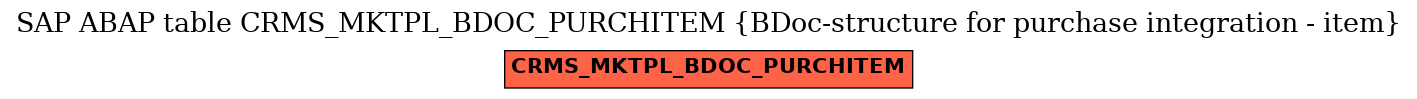 E-R Diagram for table CRMS_MKTPL_BDOC_PURCHITEM (BDoc-structure for purchase integration - item)