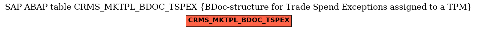 E-R Diagram for table CRMS_MKTPL_BDOC_TSPEX (BDoc-structure for Trade Spend Exceptions assigned to a TPM)