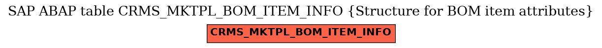 E-R Diagram for table CRMS_MKTPL_BOM_ITEM_INFO (Structure for BOM item attributes)