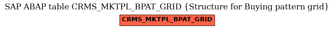 E-R Diagram for table CRMS_MKTPL_BPAT_GRID (Structure for Buying pattern grid)