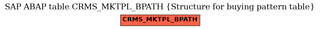 E-R Diagram for table CRMS_MKTPL_BPATH (Structure for buying pattern table)