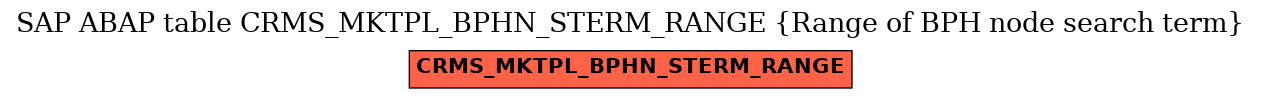 E-R Diagram for table CRMS_MKTPL_BPHN_STERM_RANGE (Range of BPH node search term)