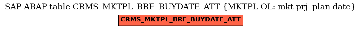 E-R Diagram for table CRMS_MKTPL_BRF_BUYDATE_ATT (MKTPL OL: mkt prj  plan date)