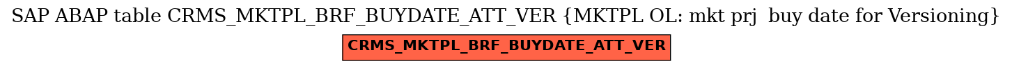 E-R Diagram for table CRMS_MKTPL_BRF_BUYDATE_ATT_VER (MKTPL OL: mkt prj  buy date for Versioning)