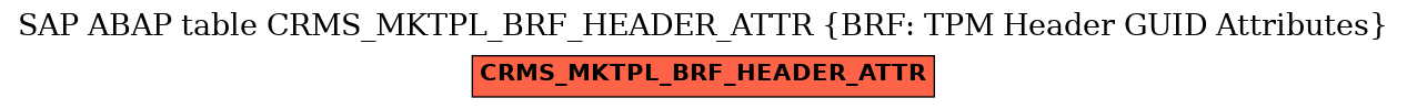 E-R Diagram for table CRMS_MKTPL_BRF_HEADER_ATTR (BRF: TPM Header GUID Attributes)