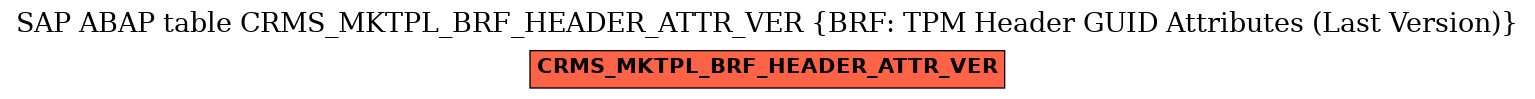 E-R Diagram for table CRMS_MKTPL_BRF_HEADER_ATTR_VER (BRF: TPM Header GUID Attributes (Last Version))