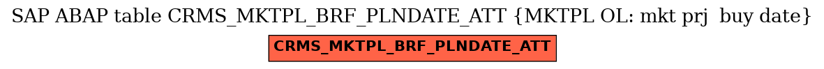 E-R Diagram for table CRMS_MKTPL_BRF_PLNDATE_ATT (MKTPL OL: mkt prj  buy date)