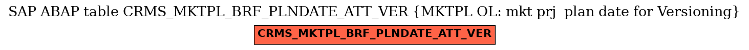 E-R Diagram for table CRMS_MKTPL_BRF_PLNDATE_ATT_VER (MKTPL OL: mkt prj  plan date for Versioning)