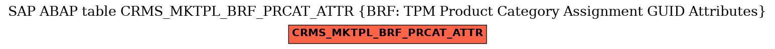 E-R Diagram for table CRMS_MKTPL_BRF_PRCAT_ATTR (BRF: TPM Product Category Assignment GUID Attributes)