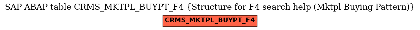 E-R Diagram for table CRMS_MKTPL_BUYPT_F4 (Structure for F4 search help (Mktpl Buying Pattern))