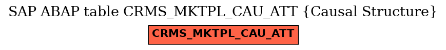 E-R Diagram for table CRMS_MKTPL_CAU_ATT (Causal Structure)