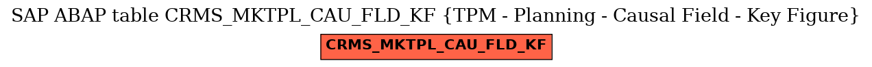 E-R Diagram for table CRMS_MKTPL_CAU_FLD_KF (TPM - Planning - Causal Field - Key Figure)