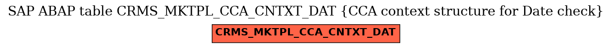 E-R Diagram for table CRMS_MKTPL_CCA_CNTXT_DAT (CCA context structure for Date check)