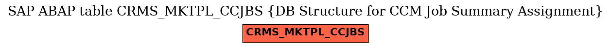 E-R Diagram for table CRMS_MKTPL_CCJBS (DB Structure for CCM Job Summary Assignment)