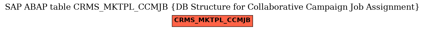 E-R Diagram for table CRMS_MKTPL_CCMJB (DB Structure for Collaborative Campaign Job Assignment)