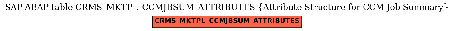 E-R Diagram for table CRMS_MKTPL_CCMJBSUM_ATTRIBUTES (Attribute Structure for CCM Job Summary)