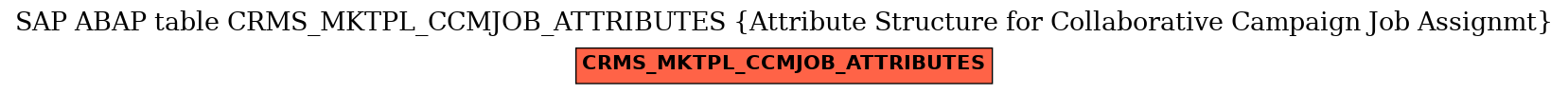 E-R Diagram for table CRMS_MKTPL_CCMJOB_ATTRIBUTES (Attribute Structure for Collaborative Campaign Job Assignmt)